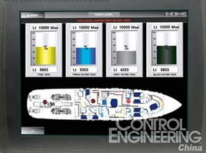 觸摸屏操縱縮短游艇產品設計周期